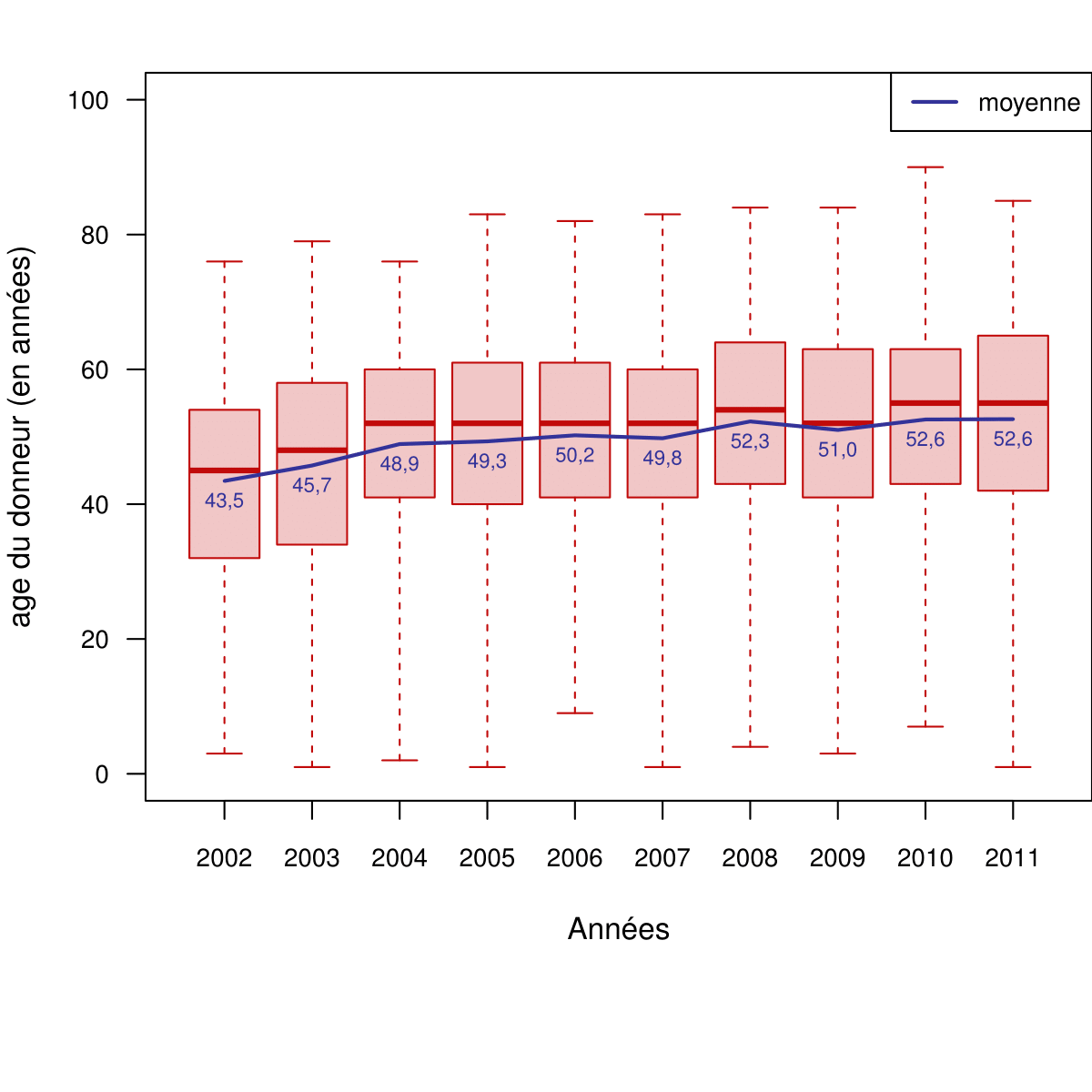 fig-AgeD-1.png