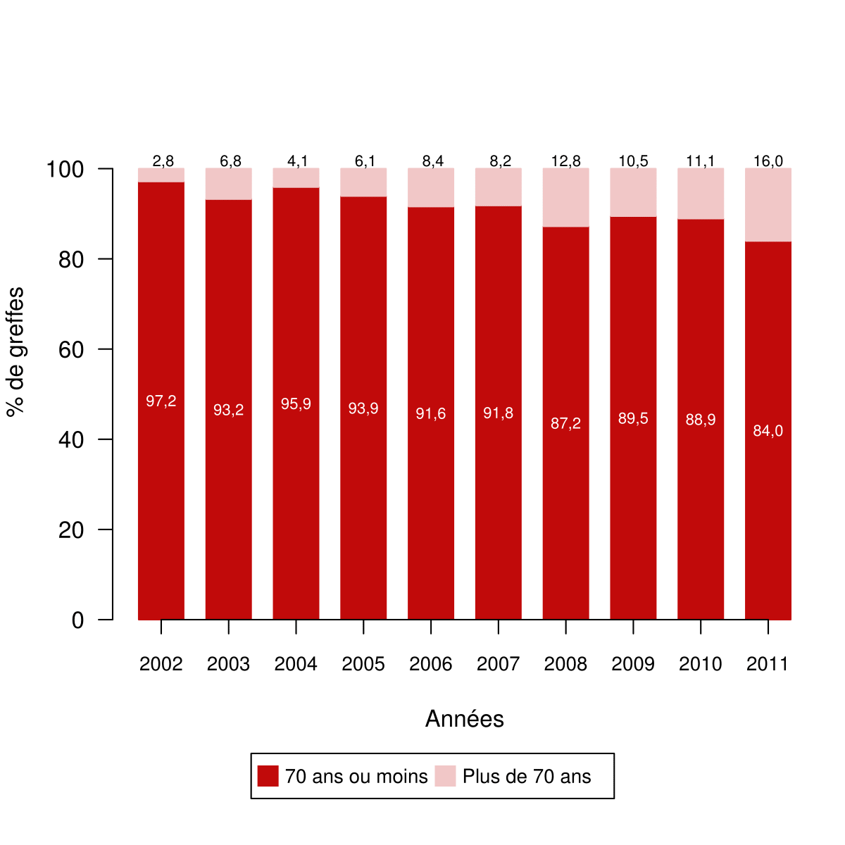 fig-RepAgeDInf70.pdf