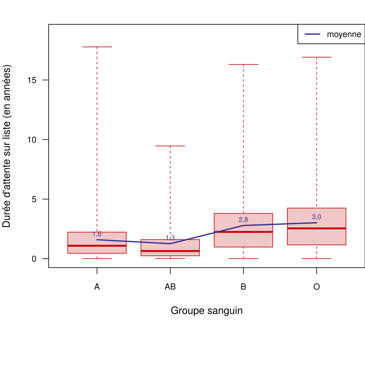 fig-delaiABO-1.png